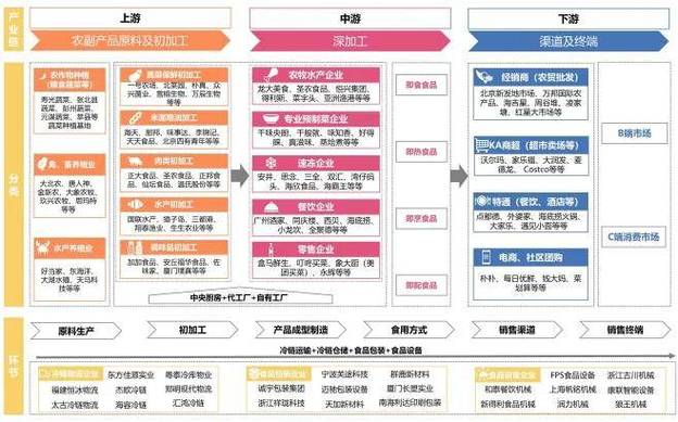 鄂尔多斯seo公司优联27火星_总投资约375亿元面向大年夜湾区预制菜加工配送中央项目落户开平 鄂尔多斯seo公司优联27火星_总投资约375亿元面向大年夜湾区预制菜加工配送中央项目落户开平 SEO关键词