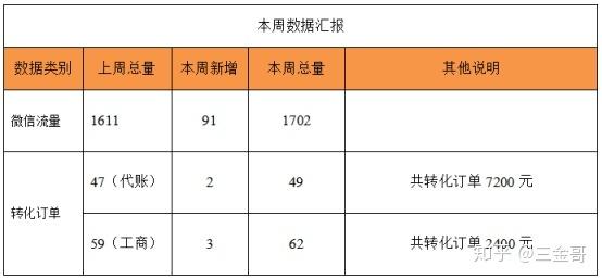 代账公司做seo优化还有用果吗_优秀群员●阿俊的月入5万代账弄法 必应SEO 代账公司做seo优化还有用果吗_优秀群员●阿俊的月入5万代账弄法 代账公司做seo优化还有用果吗_优秀群员●阿俊的月入5万代账弄法 必应SEO