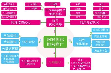 seo锚点是链接网址照样症结词_好的网站锚点设置很重要 seo锚点是链接网址照样症结词_好的网站锚点设置很重要 神马SEO