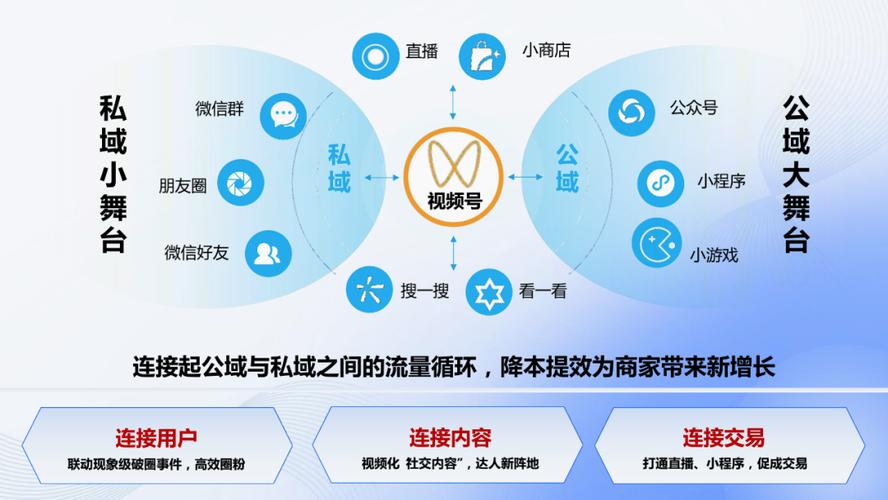 南京seo外包公司南京乐识最优_百万私域实战经验6000字搭建私域体系 南京seo外包公司南京乐识最优_百万私域实战经验6000字搭建私域体系 神马SEO