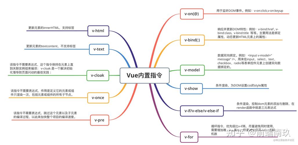 vue20针对seo首屏解析_Vue常识点面试必备根本到进阶覆盖vue30持续更新整理 vue20针对seo首屏解析_Vue常识点面试必备根本到进阶覆盖vue30持续更新整理 搜狗SEO