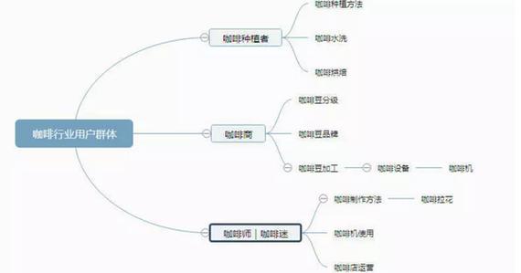 seo症结词剖析发掘优化三实训_SEO优化 关键词挖掘与分析攻略全套 搜狗SEO seo症结词剖析发掘优化三实训_SEO优化 关键词挖掘与分析攻略全套 seo症结词剖析发掘优化三实训_SEO优化 关键词挖掘与分析攻略全套 搜狗SEO