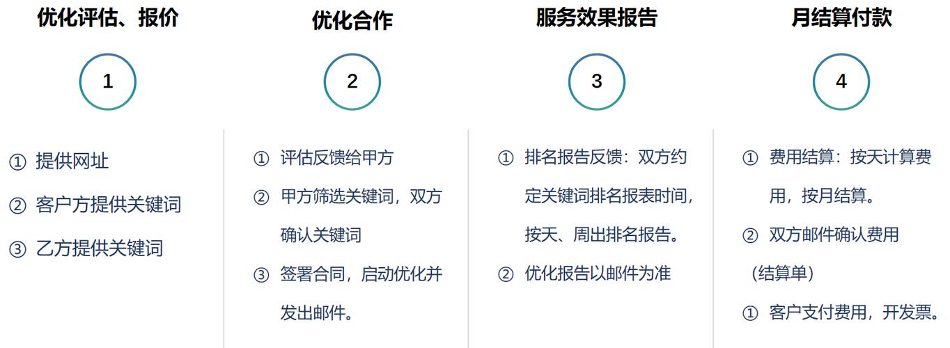百度seo症结词优化排行是什么_百度搜索关键字若何排名网站SEO告诉你谜底 百度seo症结词优化排行是什么_百度搜索关键字若何排名网站SEO告诉你谜底 网站建设公司