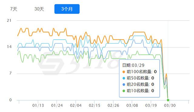 seo白帽和泛站群的差别有哪些_让您周全白帽SEO和黑帽SEO的差别 seo白帽和泛站群的差别有哪些_让您周全白帽SEO和黑帽SEO的差别 神马SEO