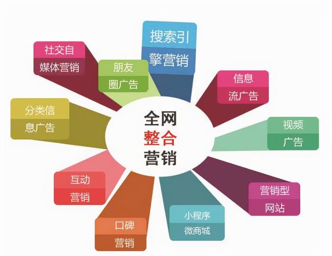 2024年seo收集营销筹划目的_企业2024年全网营销筹划 2024年seo收集营销筹划目的_企业2024年全网营销筹划 搜狗SEO
