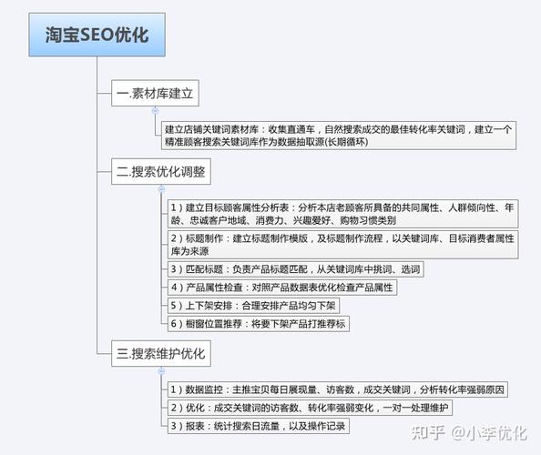 seo公司22金14手14指97_淘宝开店这些你必须知道淘宝常识点99条完整版 seo公司22金14手14指97_淘宝开店这些你必须知道淘宝常识点99条完整版 搜狗SEO