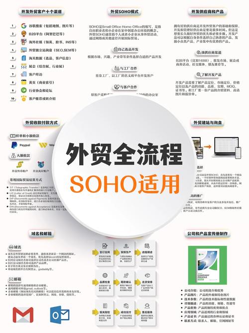可以在elementor上用的seo_soho外贸建站教程 必应SEO 可以在elementor上用的seo_soho外贸建站教程 可以在elementor上用的seo_soho外贸建站教程 必应SEO