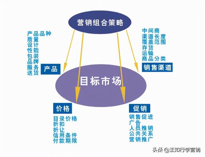 微博营销号壹是什么意思少年seo_什么是营销号是若何运作的 网站建设公司 微博营销号壹是什么意思少年seo_什么是营销号是若何运作的 微博营销号壹是什么意思少年seo_什么是营销号是若何运作的 网站建设公司
