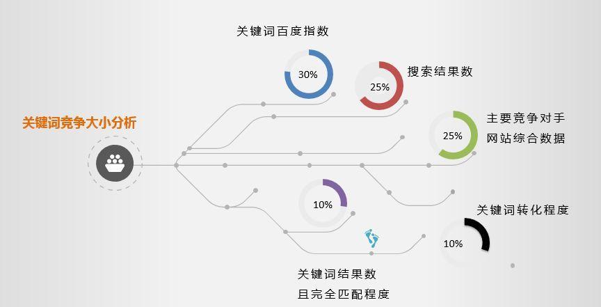 关键词挖掘深度_关键词如何进行挖掘与分析。 关键词挖掘深度_关键词如何进行挖掘与分析。 SEO关键词