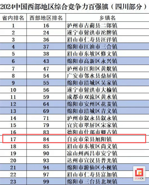 自贡关键词排名_自贡前50强企业。 自贡关键词排名_自贡前50强企业。 SEO关键词