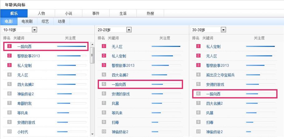 乐山关键词排名外包_四川整站优化关键词排名。 乐山关键词排名外包_四川整站优化关键词排名。 SEO关键词