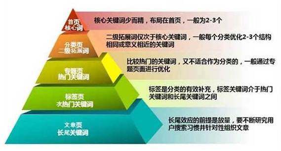 长尾词提升关键词权重_长尾词提升关键词权重的方法有。 长尾词提升关键词权重_长尾词提升关键词权重的方法有。 SEO关键词