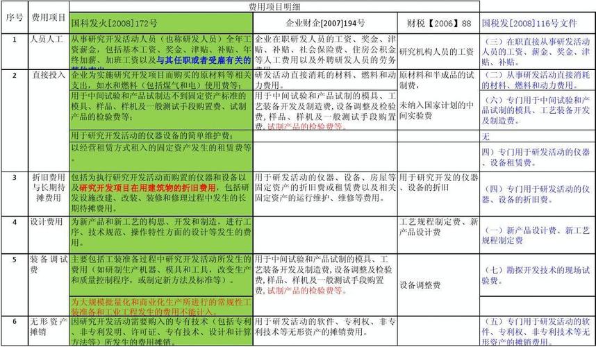 软件公司研发费用_软件公司研发费用计入什么科目。 软件公司研发费用_软件公司研发费用计入什么科目。 网站建设公司