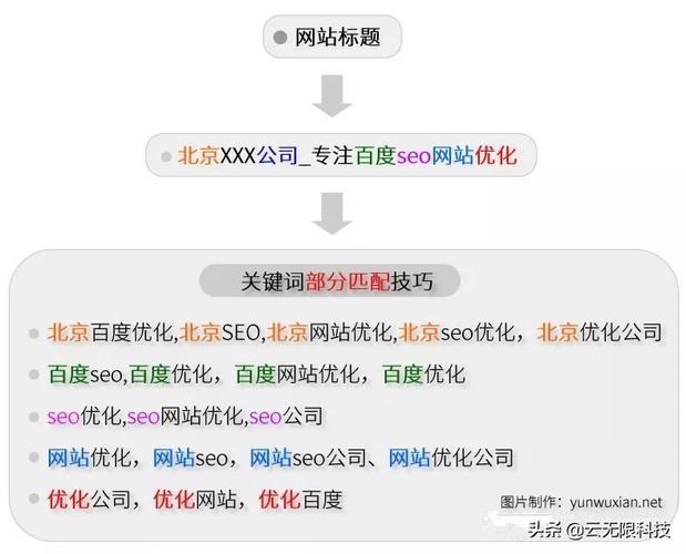 提升关键词排名优化_提升关键词排名seo。 提升关键词排名优化_提升关键词排名seo。 SEO关键词