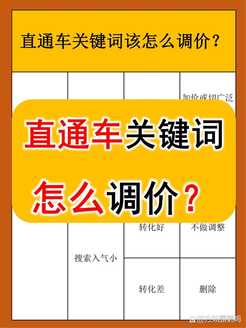 调整关键词的出价_关键词怎么调价最合适。 SEO关键词 调整关键词的出价_关键词怎么调价最合适。 调整关键词的出价_关键词怎么调价最合适。 SEO关键词