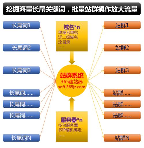 长尾关键词布局_长尾关键词放在什么位置。 SEO关键词 长尾关键词布局_长尾关键词放在什么位置。 长尾关键词布局_长尾关键词放在什么位置。 SEO关键词