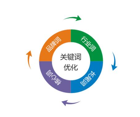 关键词优化的..._关键词优化的构成部分。 关键词优化的..._关键词优化的构成部分。 SEO关键词