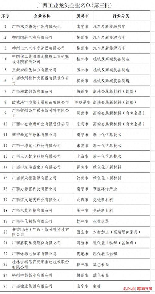 南宁科技公司排行_南宁科技公司排行榜。 南宁科技公司排行_南宁科技公司排行榜。 网站建设公司