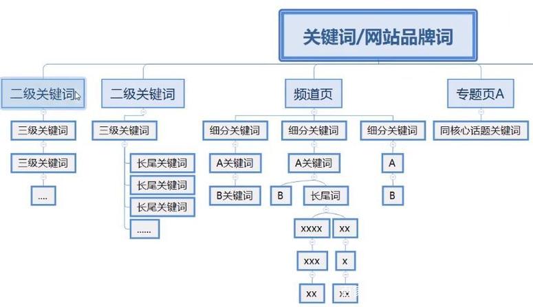 关键词密度设置_关键词密度多少比较合适。 SEO关键词 关键词密度设置_关键词密度多少比较合适。 关键词密度设置_关键词密度多少比较合适。 SEO关键词