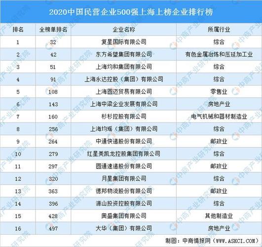 上海网站开发公司_上海网站开发公司排名。 上海网站开发公司_上海网站开发公司排名。 网站建设公司