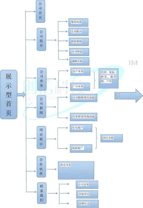 公司网站修改方案_公司网站修改方案怎么写。 公司网站修改方案_公司网站修改方案怎么写。 网站建设公司