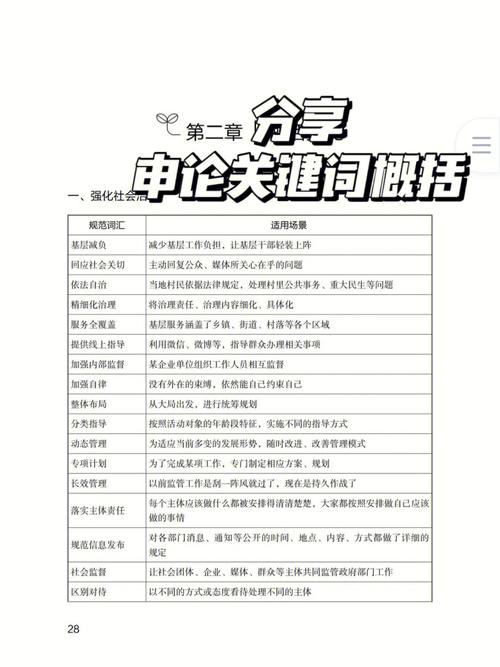 关键词多少合适_关键词的数量一般是。 关键词多少合适_关键词的数量一般是。 SEO关键词