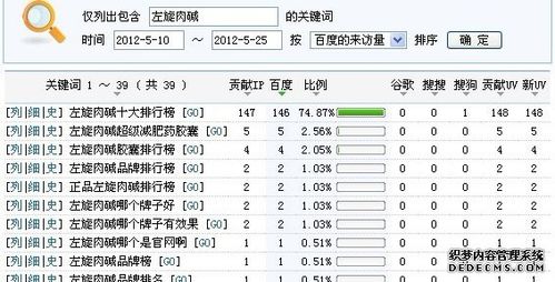 权重站长尾关键词_关键词的权重是什么意思。 权重站长尾关键词_关键词的权重是什么意思。 SEO关键词