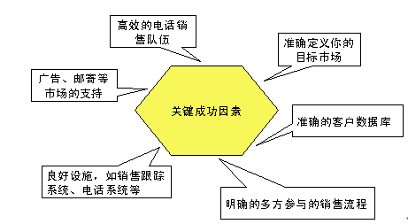 公司营销成功因素_公司营销成功因素分析。 网站建设公司 公司营销成功因素_公司营销成功因素分析。 公司营销成功因素_公司营销成功因素分析。 网站建设公司