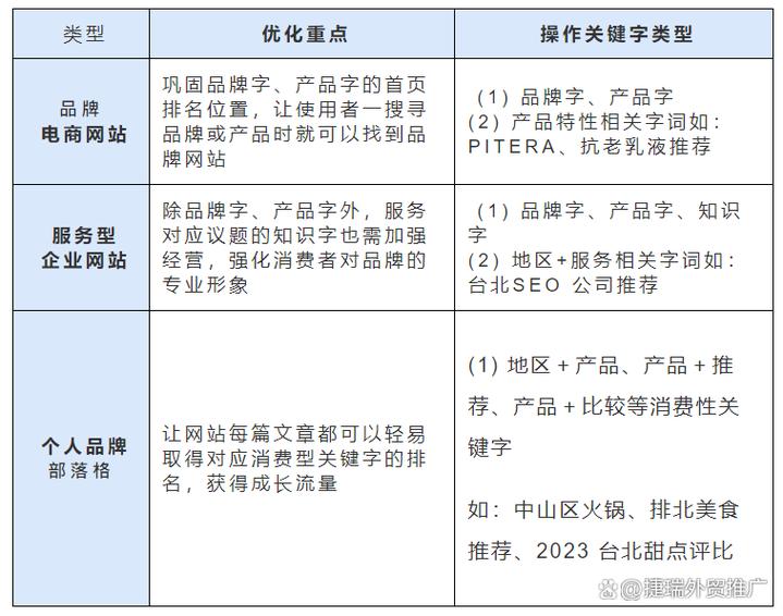 谷歌seo优化公司_谷歌seo排名优化服务。 网站建设公司 谷歌seo优化公司_谷歌seo排名优化服务。 谷歌seo优化公司_谷歌seo排名优化服务。 网站建设公司