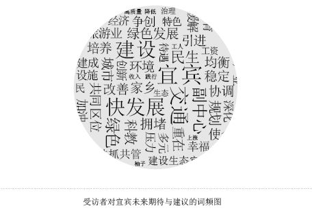 宜宾关键词推广的简单介绍 SEO关键词 宜宾关键词推广的简单介绍 宜宾关键词推广的简单介绍 SEO关键词