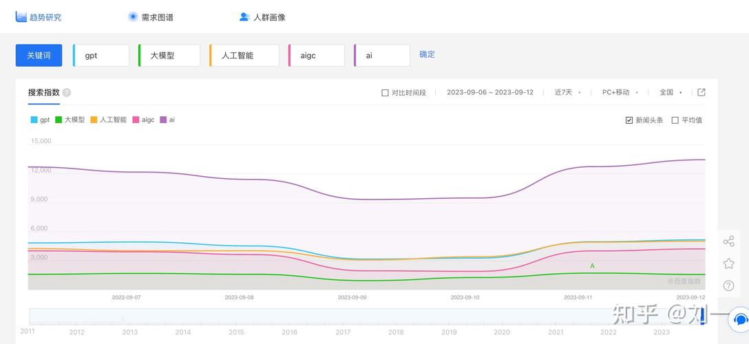 购买百度指数关键词_百度指数关键词搜索趋势。 SEO关键词 购买百度指数关键词_百度指数关键词搜索趋势。 购买百度指数关键词_百度指数关键词搜索趋势。 SEO关键词