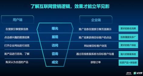 怎么优化企业关键词_企业关键词优化的作用。 怎么优化企业关键词_企业关键词优化的作用。 SEO关键词