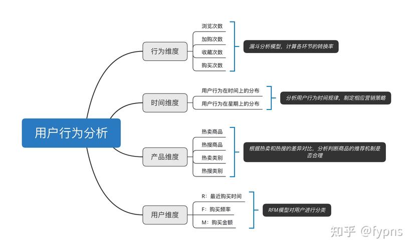 用户分析关键词_用户分析步骤。 用户分析关键词_用户分析步骤。 SEO关键词