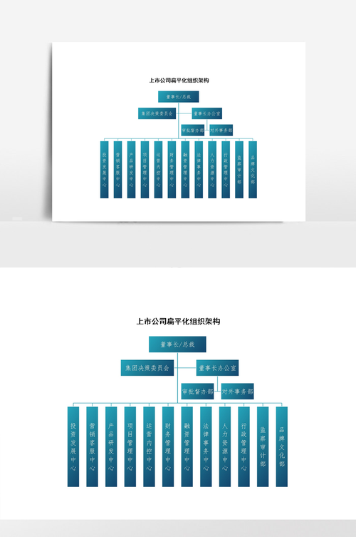 互联网公司扁平化_互联网公司扁平化的原因。 网站建设公司 互联网公司扁平化_互联网公司扁平化的原因。 互联网公司扁平化_互联网公司扁平化的原因。 网站建设公司