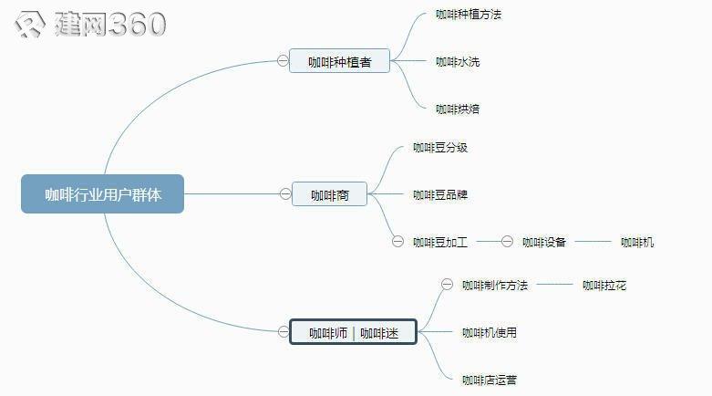 如何挖掘设计关键词_挖掘关键词的途径有哪些。 SEO关键词 如何挖掘设计关键词_挖掘关键词的途径有哪些。 如何挖掘设计关键词_挖掘关键词的途径有哪些。 SEO关键词