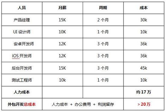 app建设开发公司_app开发公司收费标准。 网站建设公司 app建设开发公司_app开发公司收费标准。 app建设开发公司_app开发公司收费标准。 网站建设公司
