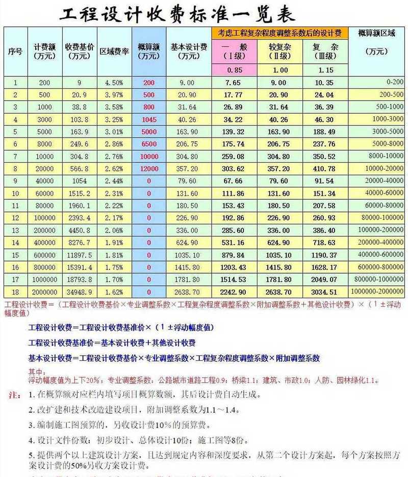 公司建网站费用_建个公司网站要多少钱。 公司建网站费用_建个公司网站要多少钱。 网站建设公司