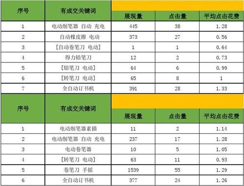 每周关键词报表_关键词报告是什么。 SEO关键词 每周关键词报表_关键词报告是什么。 每周关键词报表_关键词报告是什么。 SEO关键词
