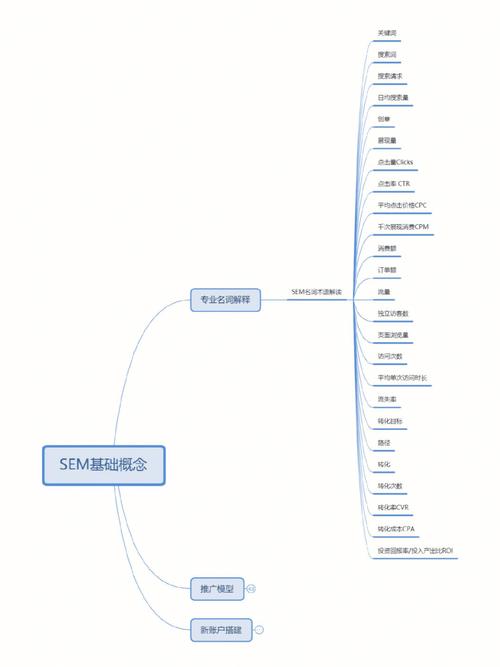 sem关键词什么写_sem关键词的成交流程。 SEO关键词 sem关键词什么写_sem关键词的成交流程。 sem关键词什么写_sem关键词的成交流程。 SEO关键词