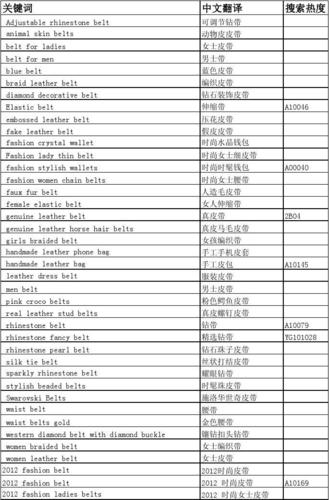外贸关键词网站_外贸关键词表格制作。 SEO关键词 外贸关键词网站_外贸关键词表格制作。 外贸关键词网站_外贸关键词表格制作。 SEO关键词