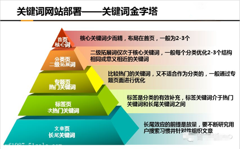 关键词推广重要性_关键词推广重要性是什么。 SEO关键词 关键词推广重要性_关键词推广重要性是什么。 关键词推广重要性_关键词推广重要性是什么。 SEO关键词