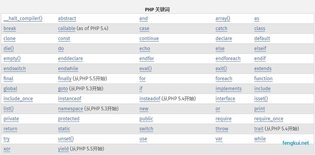 php关键词设置_php关键字的意思。 SEO关键词 php关键词设置_php关键字的意思。 php关键词设置_php关键字的意思。 SEO关键词