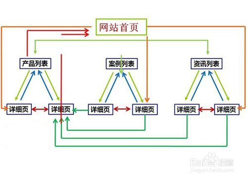 网站关键词修改_网站关键字优化教程。 SEO关键词 网站关键词修改_网站关键字优化教程。 网站关键词修改_网站关键字优化教程。 SEO关键词