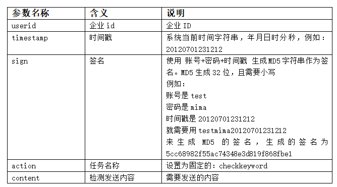 非法关键词列表_什么是非法关键字。 SEO关键词 非法关键词列表_什么是非法关键字。 非法关键词列表_什么是非法关键字。 SEO关键词
