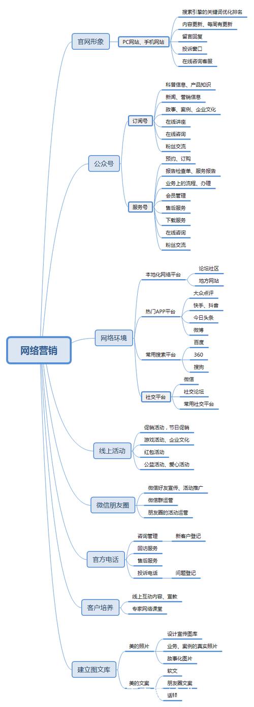 网络营销关键词_网络营销关键词的定义。 网络营销关键词_网络营销关键词的定义。 SEO关键词
