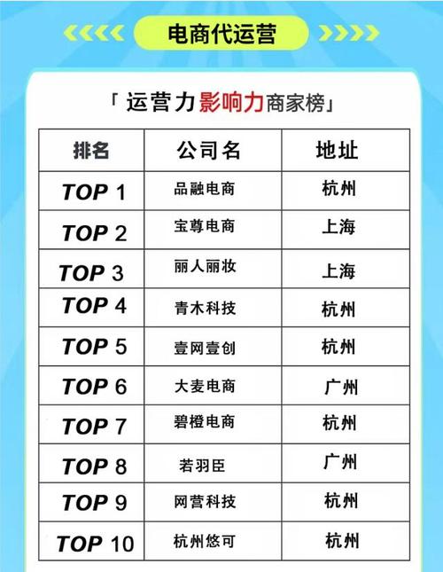 北京网站代运营公司_北京网站代运营公司排名。 北京网站代运营公司_北京网站代运营公司排名。 网站建设公司
