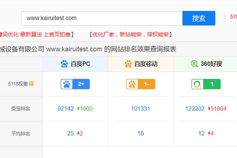 长沙关键词推广排名_长沙关键词优化最新报价。 长沙关键词推广排名_长沙关键词优化最新报价。 SEO关键词