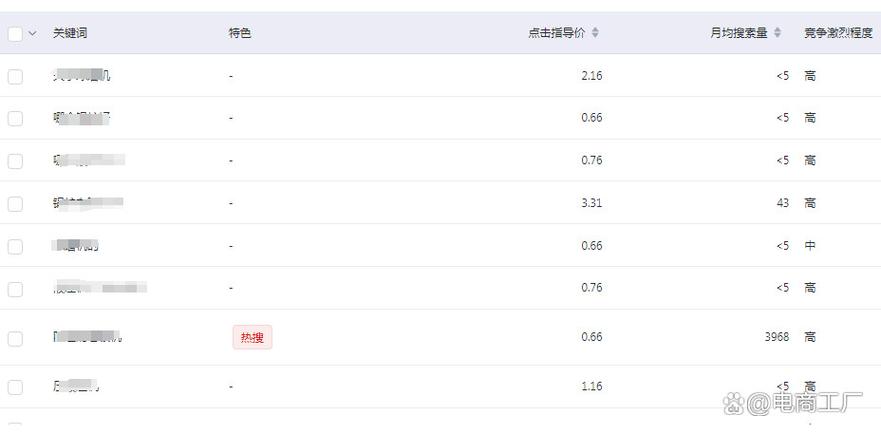 竞价关键词价格_关键词竞价词的价格。 SEO关键词 竞价关键词价格_关键词竞价词的价格。 竞价关键词价格_关键词竞价词的价格。 SEO关键词