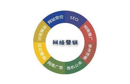 公司网络优化公司_全国最好网络优化公司。 公司网络优化公司_全国最好网络优化公司。 网站建设公司
