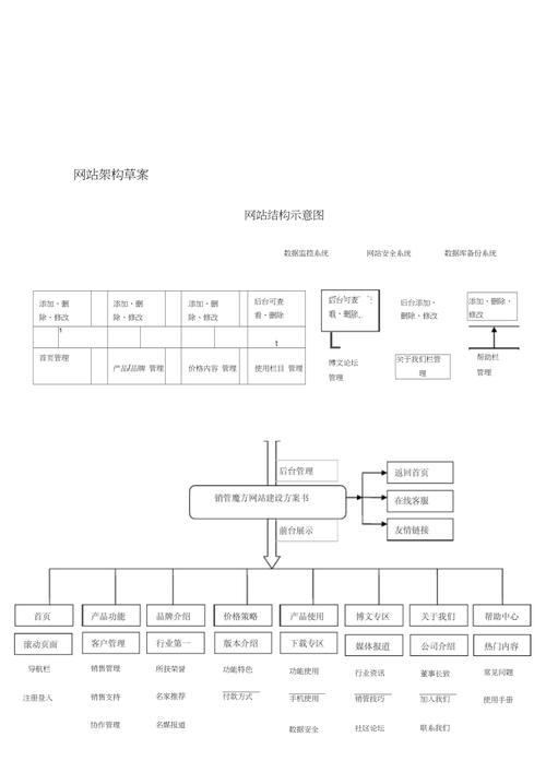 公司门户网站规划_规划公司网站结构布局。 网站建设公司 公司门户网站规划_规划公司网站结构布局。 公司门户网站规划_规划公司网站结构布局。 网站建设公司